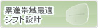 累進帯域最適シフト設計